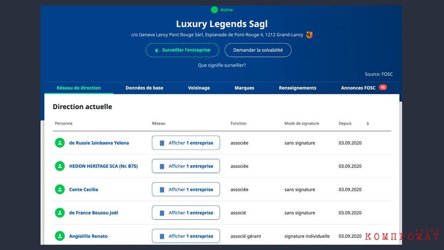  Luxury Legends Sagl 5 ,          