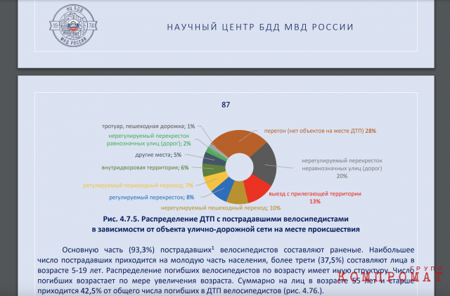 Летом этого года в МВД опубликовали 150-страничный обзор ситуации с ДТП в России в 2022 году. Значительное место в нём отведено происшествиям с участием СИМ