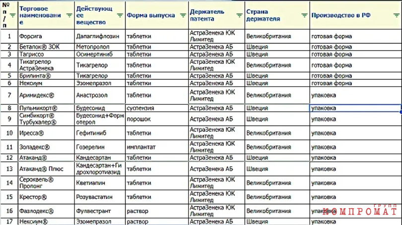 На заводе AstraZeneca в Калужской области производится 17 препаратов